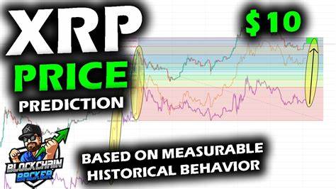 XRP Price Prediction If Bitcoin Hits $100k and Ripple Has a Favorable Appeal - Captain Altcoin