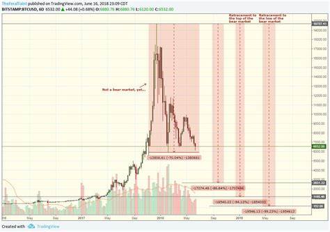 US Stocks and Crypto Headed for Blow-Off Top, Analyst Says - BeInCrypto