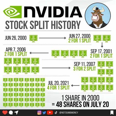Nvidia and Broadcom Have Each Announced Stock Splits: These Are the 3 Most-Logical Candidates to Become Wall Street's Next Stock-Split Stocks - The Motley Fool