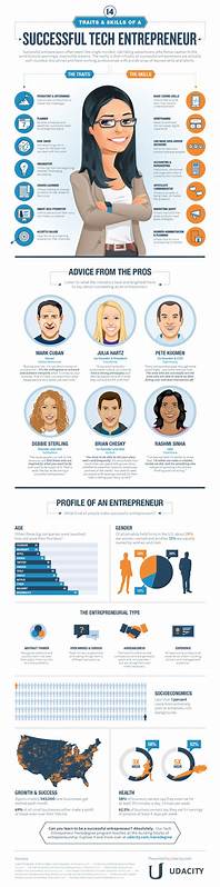 What makes a good tech entrepreneur?