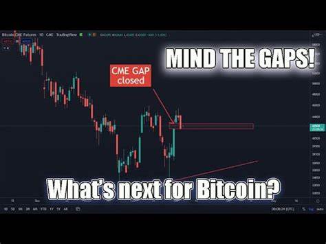 Bitcoin Closes CME Gap, Expert Predicts What Happens Next: Guest Post by NewsBTC - CoinMarketCap