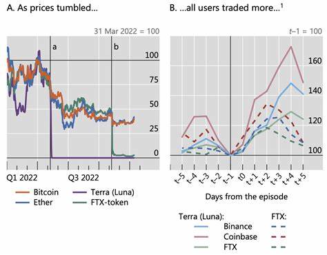 Retail Crypto Investors in Emerging Economies Hit Hardest by FTX, Terra Collapses: BIS - Yahoo Finance