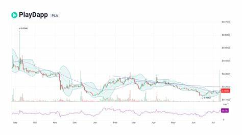 PlayDapp Price: PDA Live Price Chart, Market Cap & News Today - CoinGecko Buzz