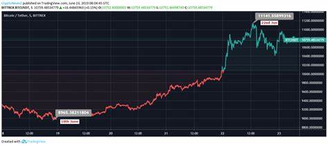 As Tether’s Peg Slips, Bitcoin Price Is Distorted Across Market