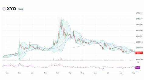 XYO Network Price: XYO Live Price Chart, Market Cap & News Today - CoinGecko Buzz