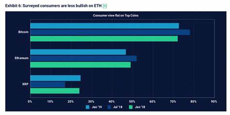 Venture Investors Remain Bullish on Crypto And Blockchain Space - Crunchbase News