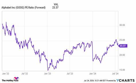Why Alphabet Stock Slipped Today