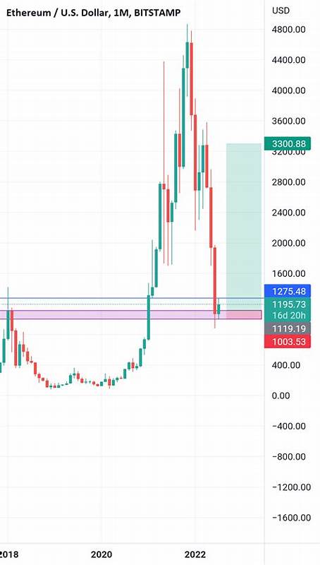 Ethereum’s (ETH) Make-Or-Break Moment: Yearly Low Threat vs. Bullish Reversal Setup - CCN.com