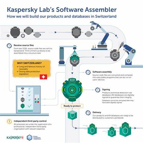 Kaspersky Lab moving core infrastructure from Russia to Switzerland; opening first Transparency Center - Kaspersky