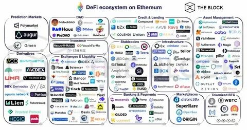 DeFi – Financial Alchemy In A Trillion-Dollar Market