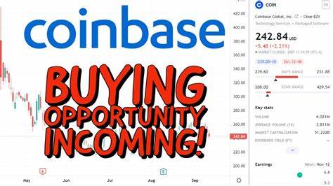 Coinbase ($COIN) stock price prediction: Massive breakout coming? - Investing Haven