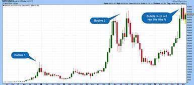HODL: Buy-and-Hold Cryptocurrency Investing - Britannica