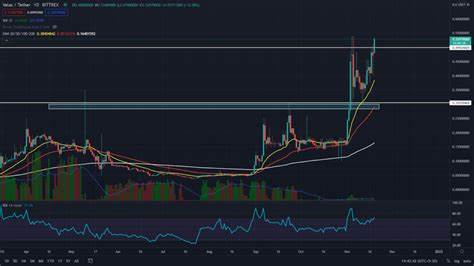 Velas Price: VLX Live Price Chart, Market Cap & News Today - CoinGecko Buzz