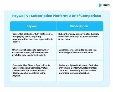 Ask HN: Is paywall web better than ads-supported web?