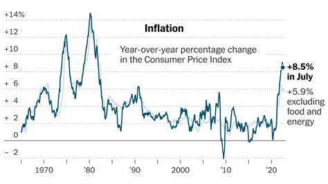 US CPI inflation cooled to +2.5% in August