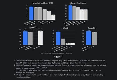 Moonshot Used RL for Qualitative Tasks to Write Better