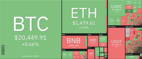 ETH News: Ether Price Spikes Further on Reports of Bybit Starting to Buy ETH - CoinDesk