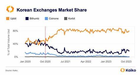 South Korean Crypto Traders Shift Focus to Altcoins as Bullish Market Forecasts Abound - Yahoo Finance