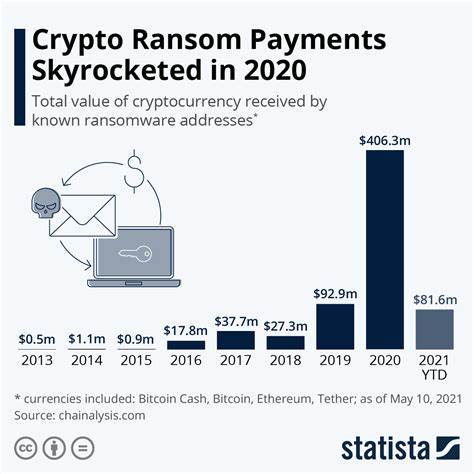 Hackers use Github for crypto crimes - TU News