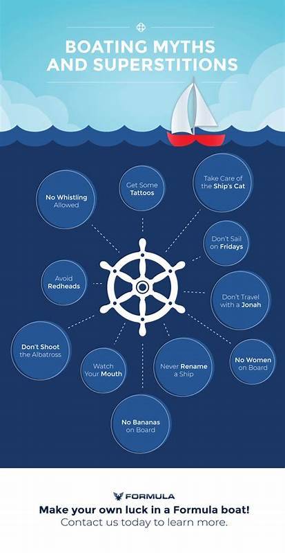 Boating Superstitions
