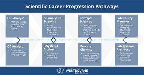 Reproducibility of scientific career paths over time
