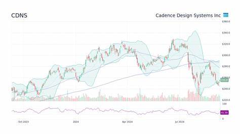How Should You Play CDNS Stock as US Lifts Export Restrictions on Cadence Design Systems?