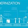 Analysis-America's largest power grid is struggling to meet demand from AI