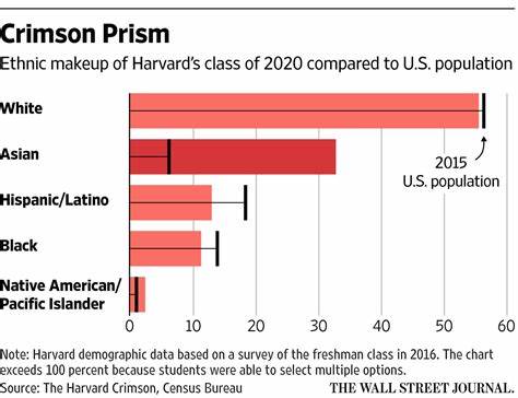 Corrections & Amplifications