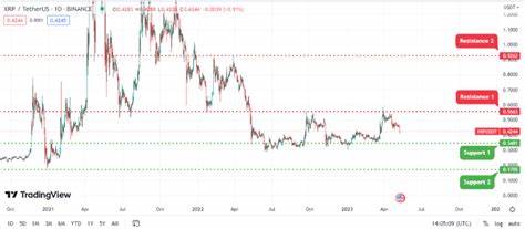 XRP Network Activity Collapses Despite Price Rebound - Cointribune