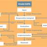 Sequential Workflow Designer: Now with a Refreshed Template