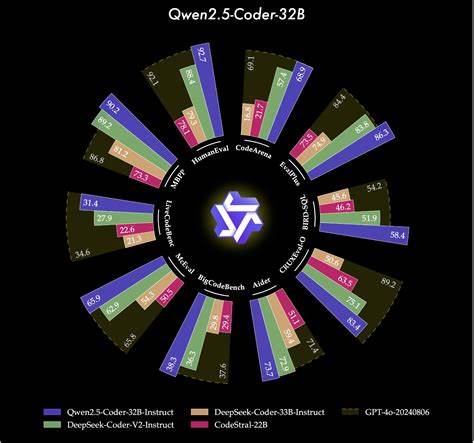 Qwen2.5-Coder-3B Fine-Tuned for Triton Kernel Gen