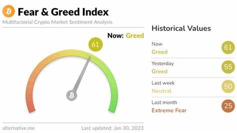 Bitcoin Lingers in a 'Neutral' Phase as the Fear and Greed Index Signals Market Consolidation - Bitcoin.com News