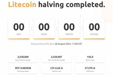 Litecoin Price Forecast: LTC flashes 1.3 Billion Signal ahead of BTC Halving - FX Empire