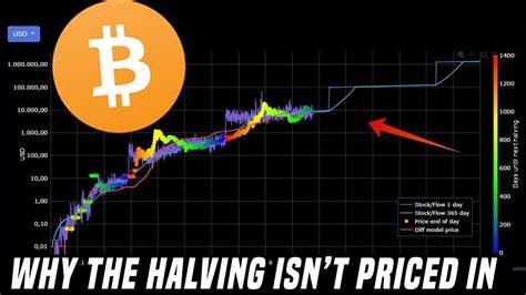 The ‘Halving’ Happened. Why Isn’t Bitcoin Soaring Higher? - Bankrate.com