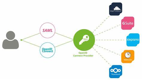 OpenID Connect Single Sign-On Identity and Access Management