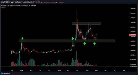 Chainlink price prediction: why LINK could jump 35%? - CoinJournal