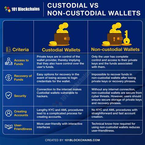 Best Coins to Join Today for Massive Return Potential: Qubetics Non-Custodial Multi-Chain Wallet, Fantom Trading at $0.708, Bitcoin Cash at $439.72 with 2.28% Increase – Get in Early! - TCU