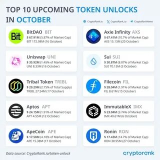 Crypto Markets Slide as Bitcoin Drops Amid Tariff Tensions and Solana Grapples with Token Unlocks - Binance