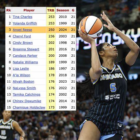 Breanna Stewart WNBA Stats | Basketball-Reference.com