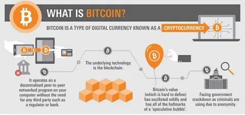What Bitcoin Is, and Why It Matters - MIT Technology Review
