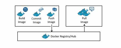 Show HN: A way to automatically deprecate DockerHub repositories