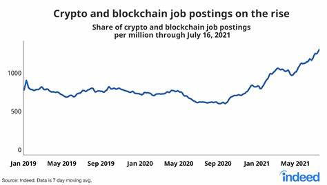 Crypto hiring has 'come roaring back' as everyone from startups to Wall Street ramp up their digital-asset plans - Business Insider