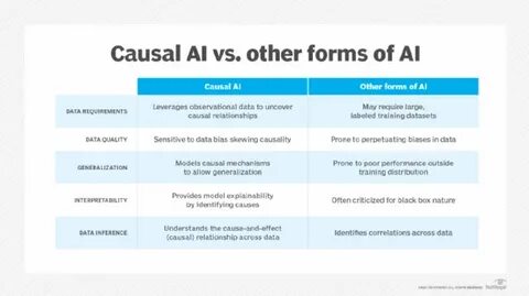 Causal AI