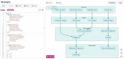 Show HN: Mermaid Open Editor 2.0