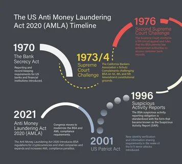 Treasury Delays Anti-Money-Laundering Rule to 2028
