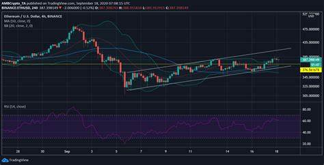 Is Ethereum’s market bottom in? Price indicators point to a $5K target - AMBCrypto News