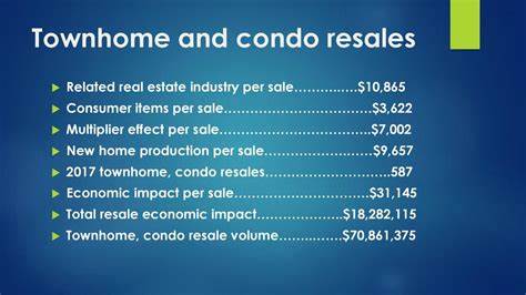 The Economic Effect of a Condo Arrangement
