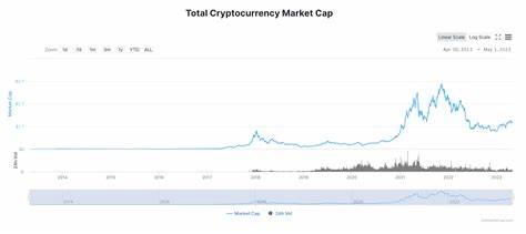 Pepe Price Poised for 36% Rally, Can It Capitalize on Market Rebound - CoinGape