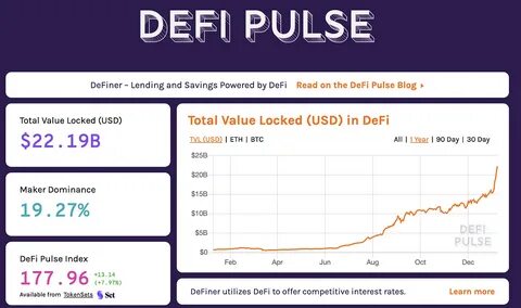 Meme and AI token indices plummet 50% from December peaks while US and DeFi indices show resilience - The Block