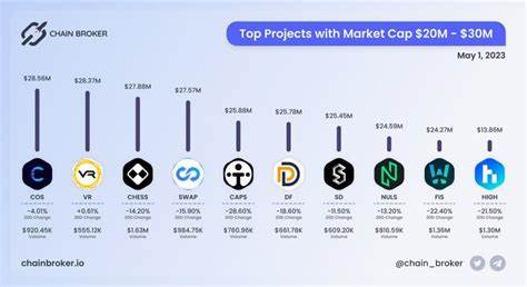 dForce Price: DF Live Price Chart, Market Cap & News Today - CoinGecko Buzz